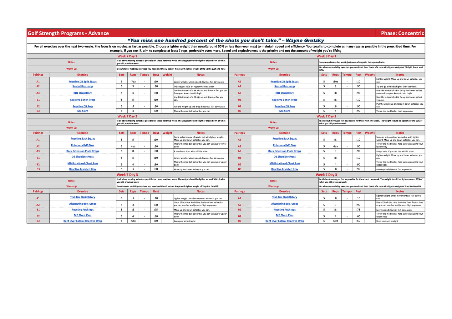 8-week Advanced Golf Performance Plan