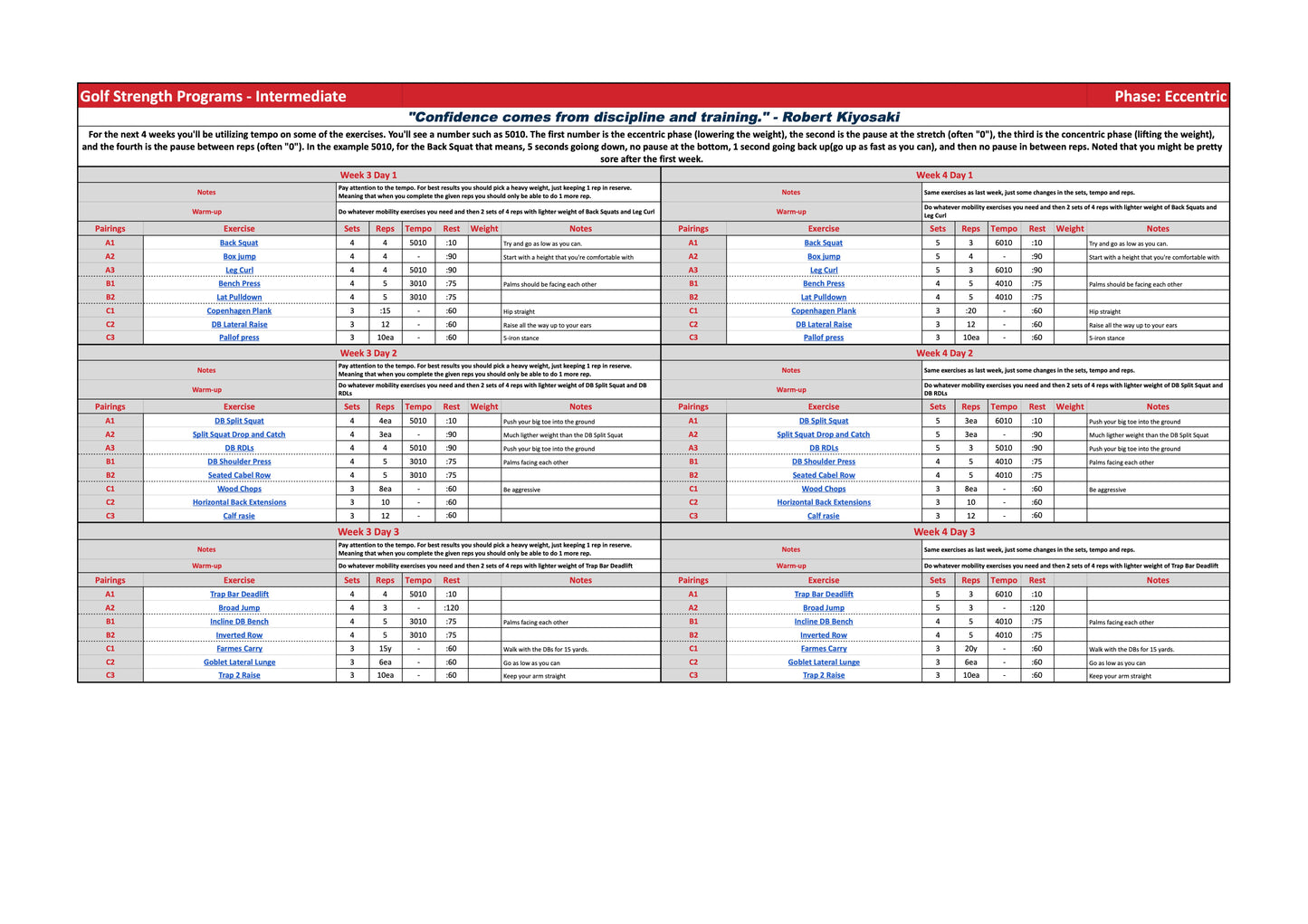 8-week Intermediate Golf Performance Plan